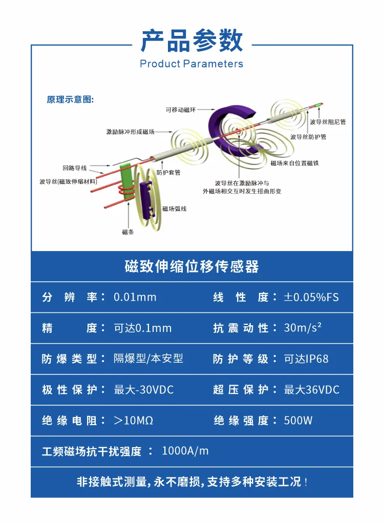 米朗MIRAN-磁致伸缩位移传感器系列产品经过第五代全新升级，旨在为我们的客户提供更大的价值！