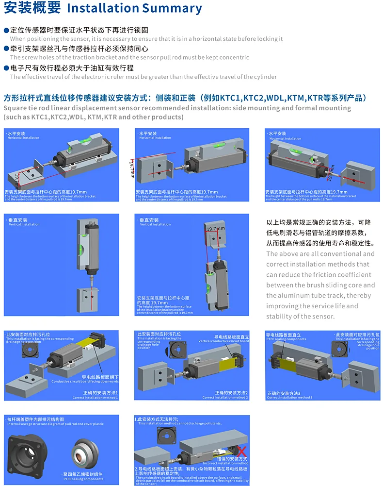 产品介绍