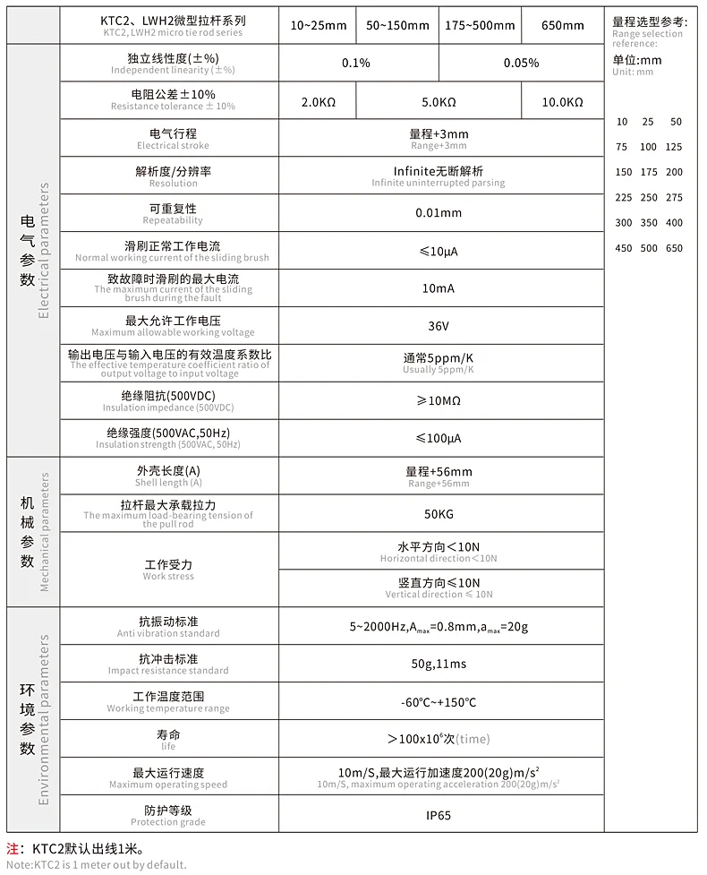 LWH2微型拉杆电子尺
