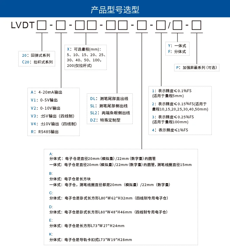 产品介绍