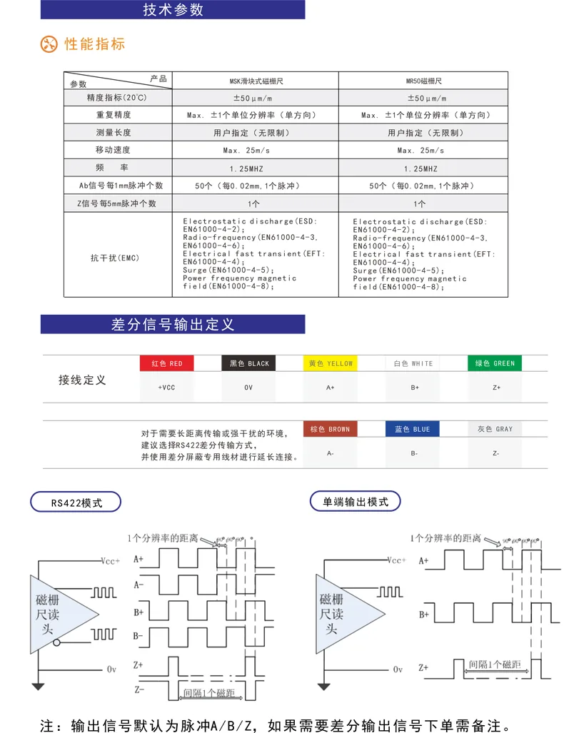 产品介绍