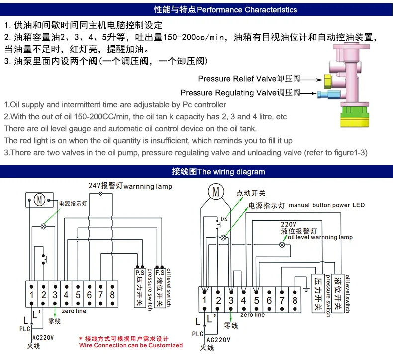 米朗2L稀油润滑油泵PLC型