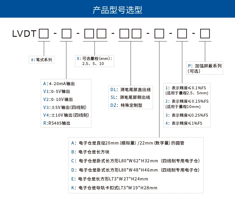 LVDT8分体式位移传感器