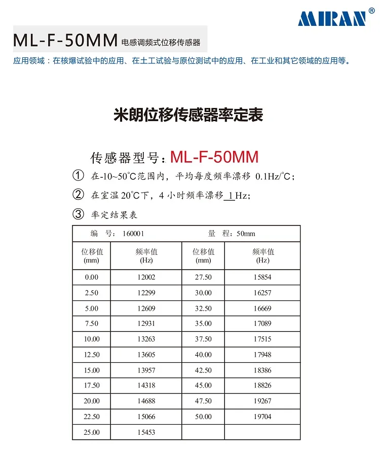 产品介绍