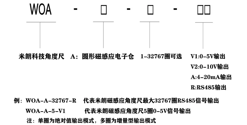 五、命名规则