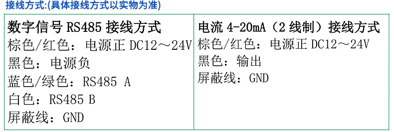 MBA-MPS-L本安防爆型拉线式位移传感器