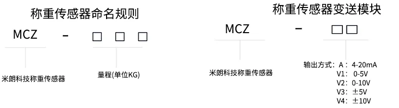 五、选型指导