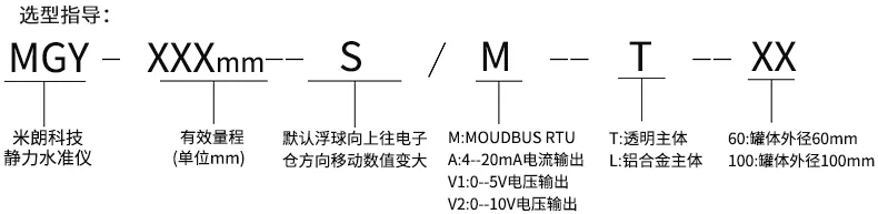 产品介绍