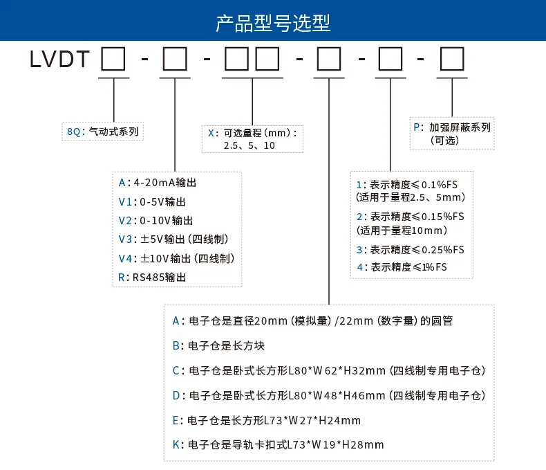 产品介绍