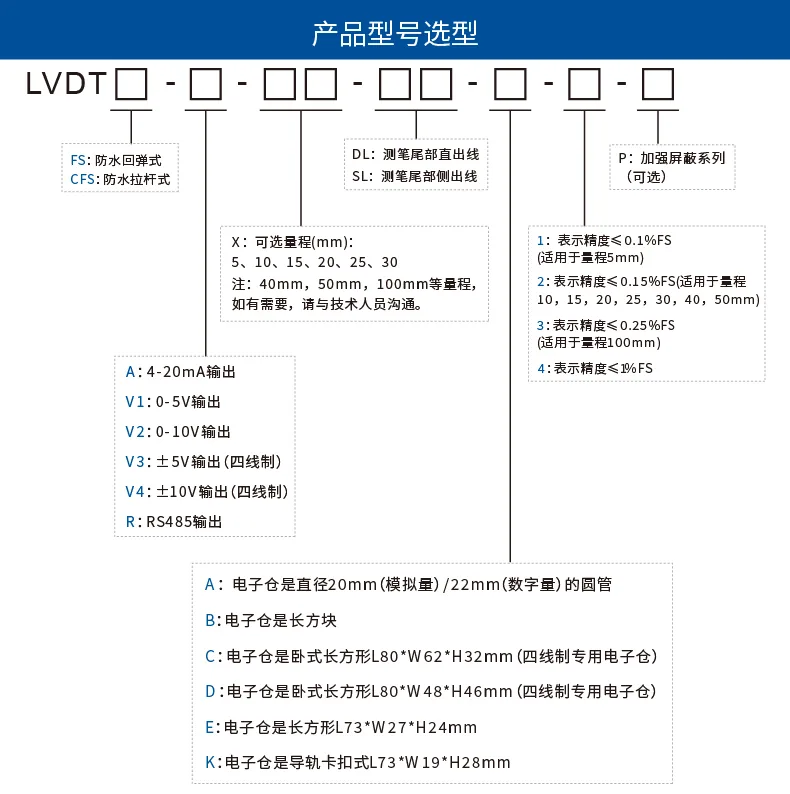 产品介绍