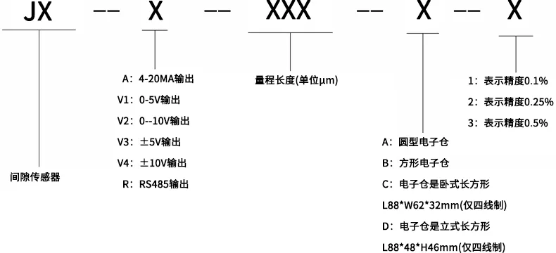 产品介绍