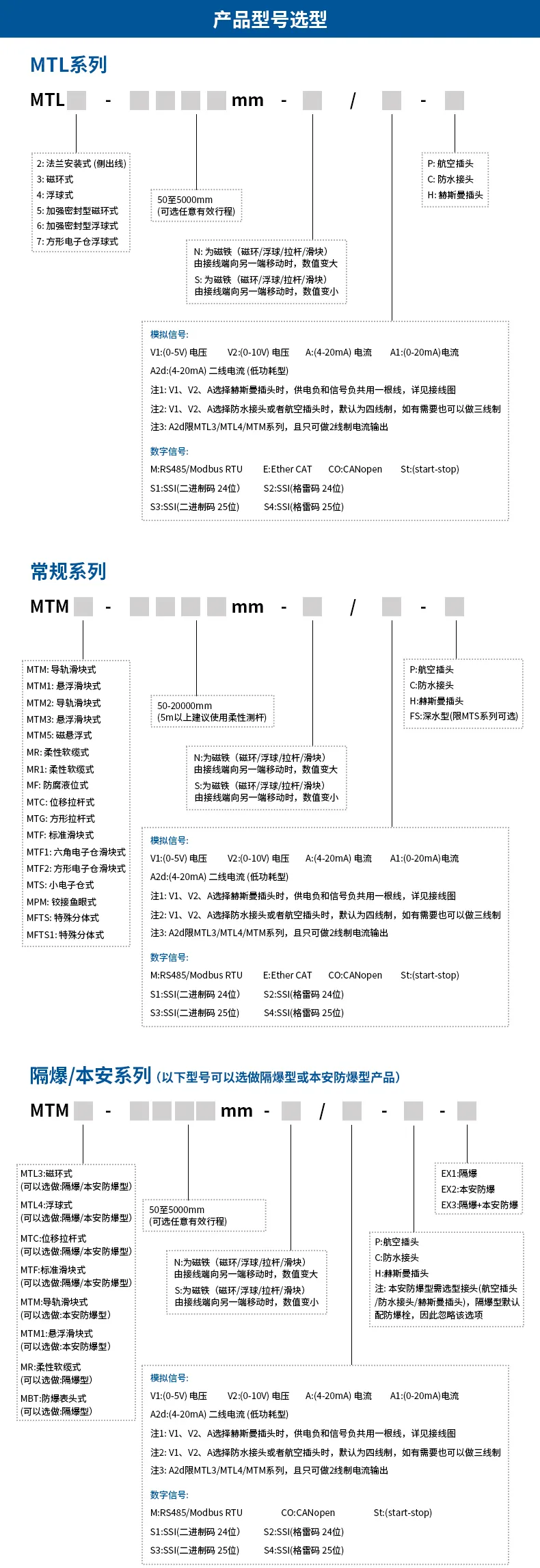 产品介绍