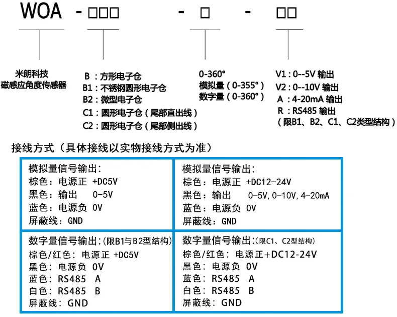 产品介绍