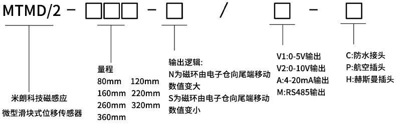 产品介绍
