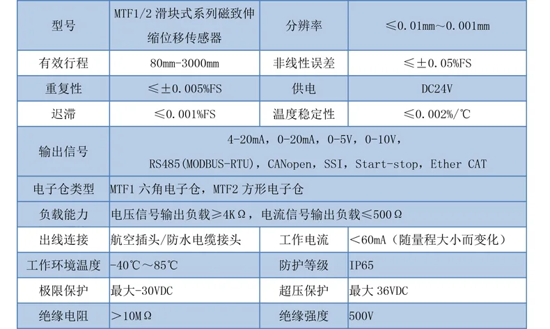 产品介绍