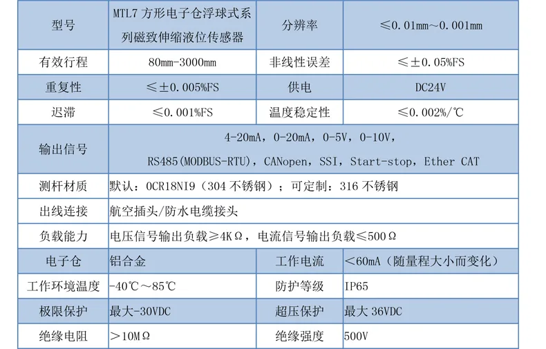 产品介绍