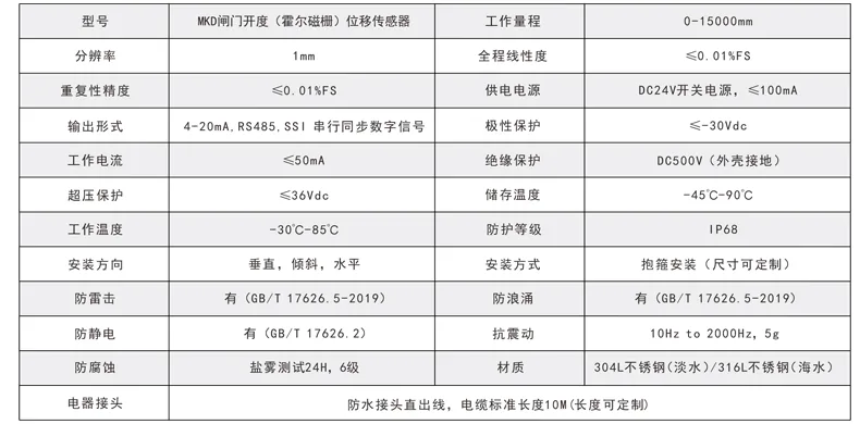 三、闸门开度(霍尔磁栅)位移传感器技术参数及安装尺寸
