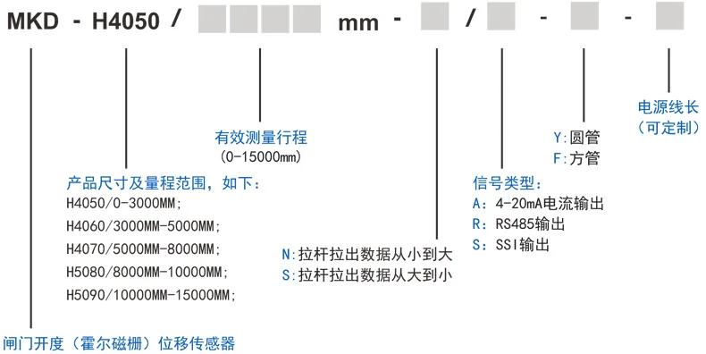 四、闸门开度(霍尔磁栅)位移传感器选型