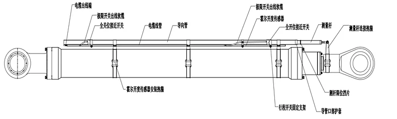 五、闸门开度(霍尔磁栅)位移传感器安装示意图