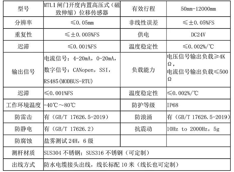 二、闸门开度内置高压式(磁致伸缩)位移传感器技术参数