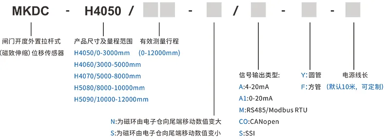 五、闸门开度外置拉杆式(磁致伸缩)位移传感器选型
