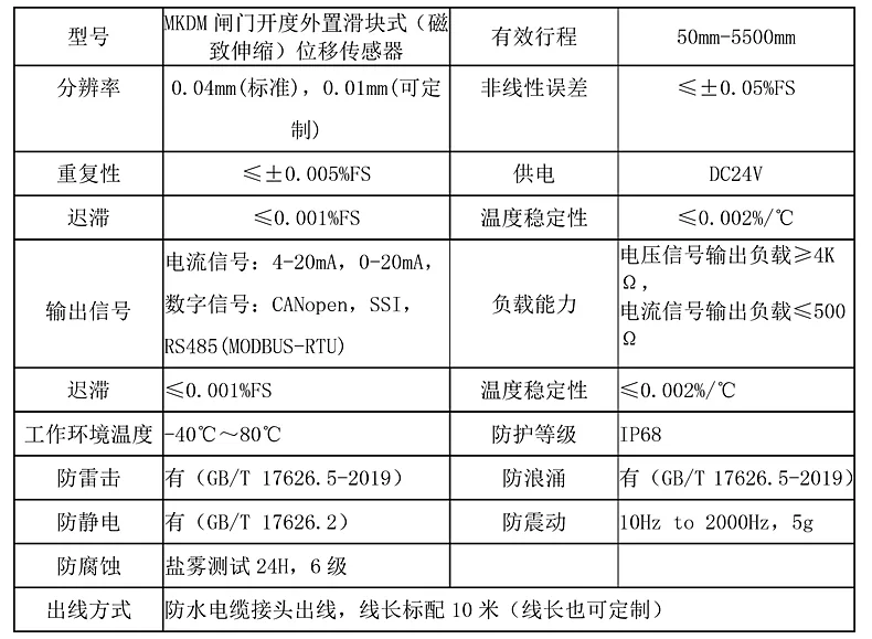 二、闸门开度滑块式(磁致伸缩)位移传感器标准参数