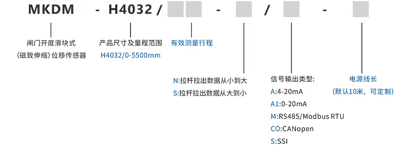五、闸门开度滑块式(磁致伸缩)位移传感器选型