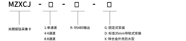 四、产品选型