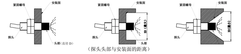 六、安装使用