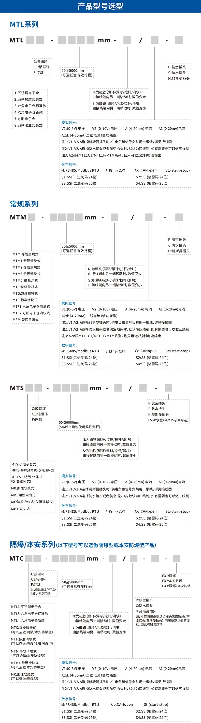 五、MR1不锈钢软缆式磁致伸缩位移传感器安装尺寸图