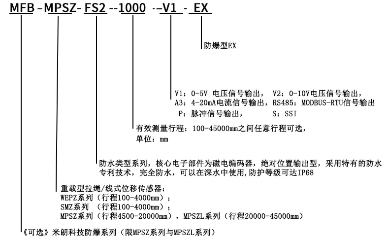 五、产品选型