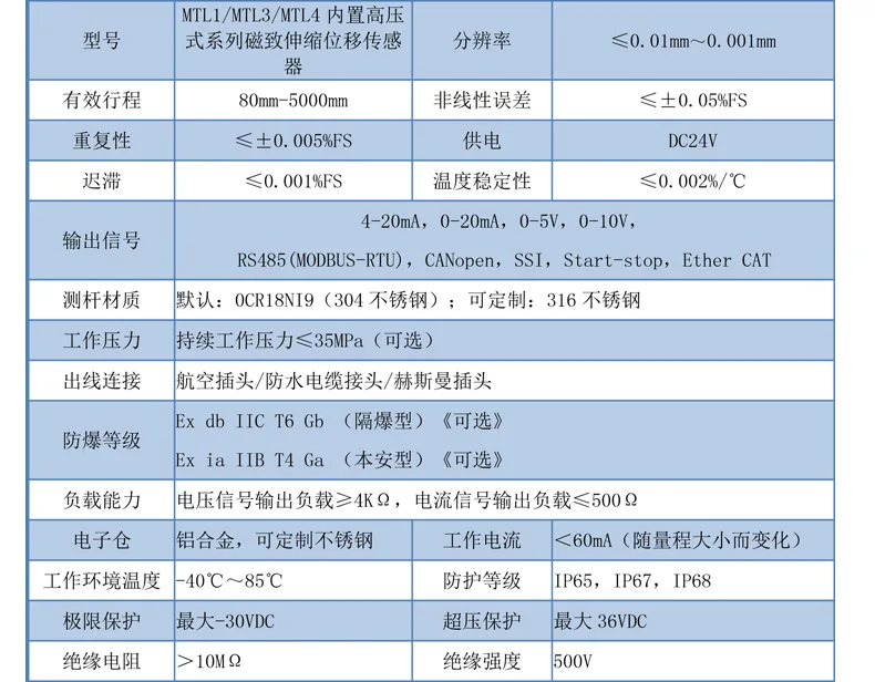 产品介绍