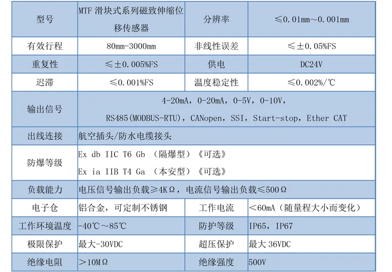 产品介绍