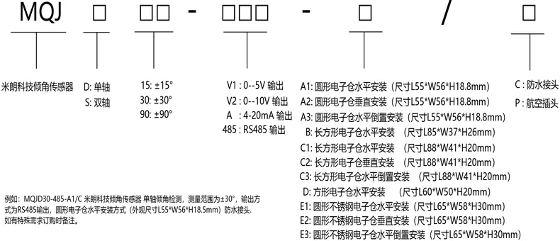 六、选型指导