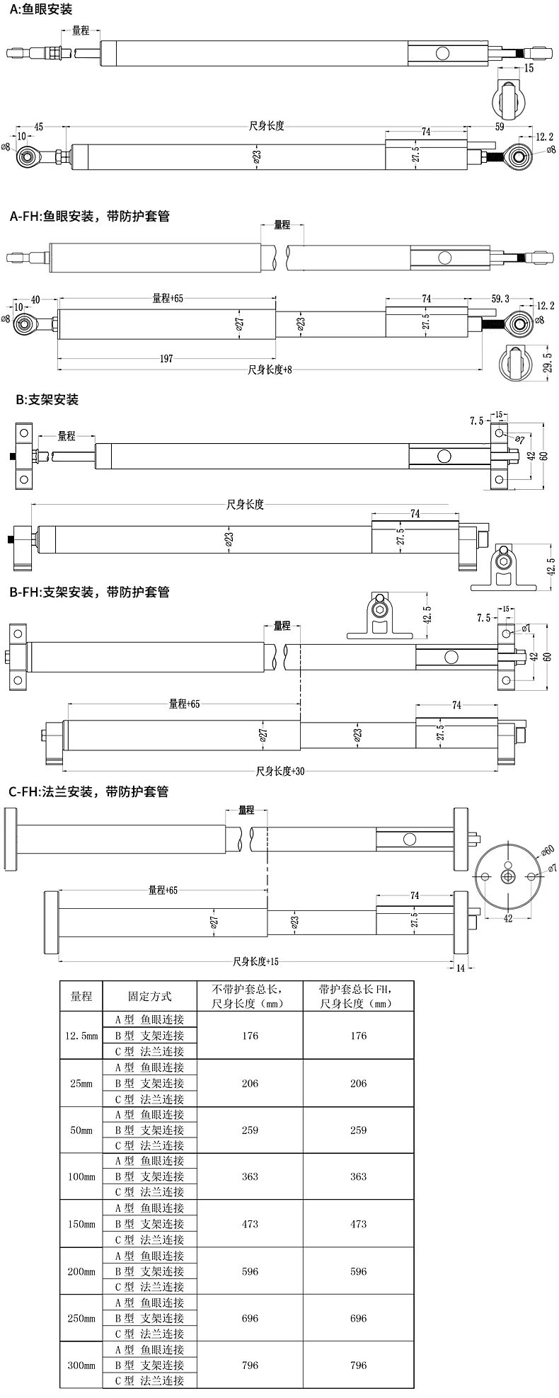 五、振弦式位移传感器(裂缝计)安装尺寸 (单位:mm)