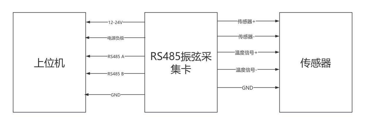 六、接线示意图