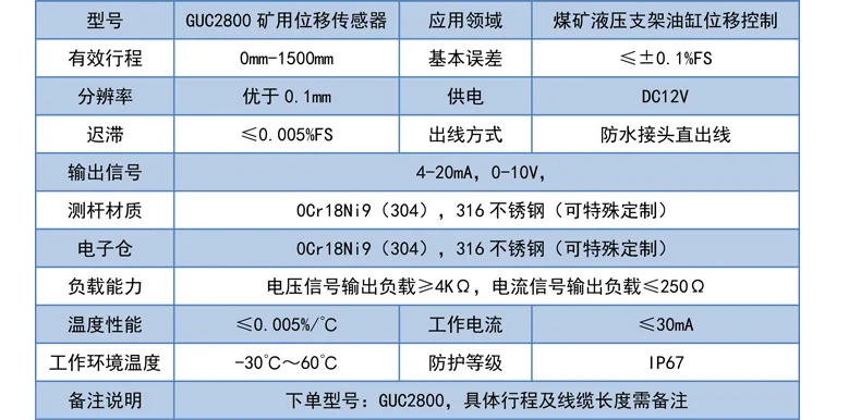 二、GUC2800矿用本安磁致伸缩位移传感器技术参数