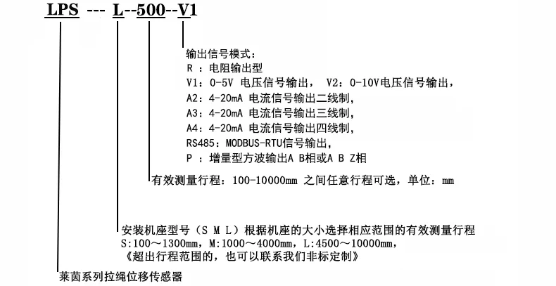五、LPS-M拉绳位移传感器选型指导