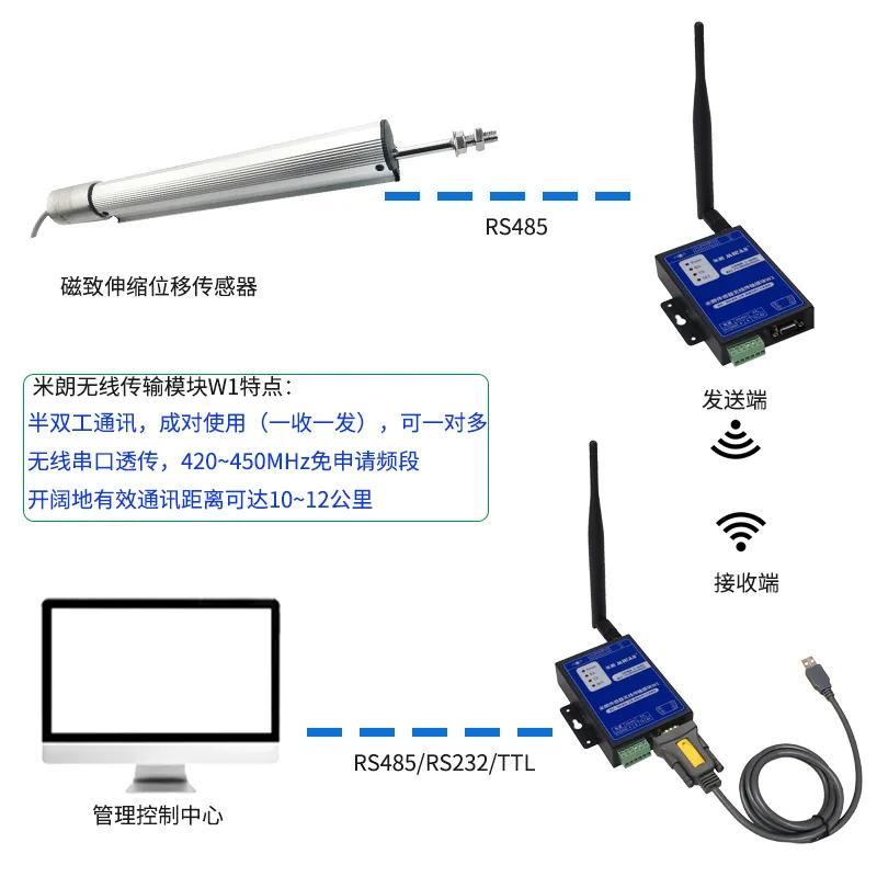 无线传输模块与磁致伸缩位移传感器远程连接