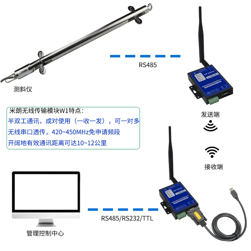 无线传输模块与测斜仪所远程连接