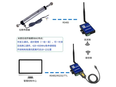 无线传输模块与直线位移传感器远程连接