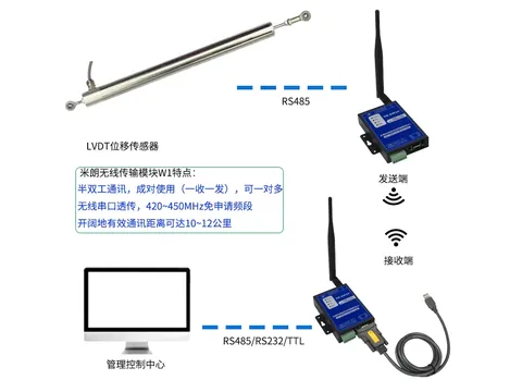 无线传输模块与LVDT位移传感器远程连接